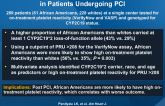 Racial Disparity with On-Treatment Platelet Reactivity in Patients Undergoing PCI