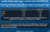 Percutaneous mitral valve interventions in the real world: Early and 1-year results from ACCESS-EU
