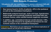 Risk Factors for Cerebral Embolization After CAS With Embolic Protection