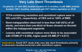 OCT Analysis in Patients with Very Late Stent Thrombosis