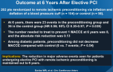 CRISP: Remote Ischemic Preconditioning Improves Outcome at 6 Years After Elective PCI