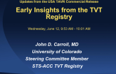 Early Insights from the TVT Registry