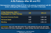 Oral Anticoagulation (OAC) and Antiplatelets inA-fib Patients After MI and PCI