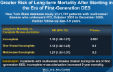 Incomplete Revascularization Associated with Greater Risk of Long-term Mortality After Stenting in the Era of First-Generation DES