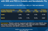 Differential Long-term Outcomes of ZES Compared with SES and PES in Diabetic and Nondiabetic Pts