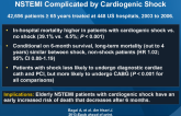 Long-term Outcomes Among Older Patients with NSTEMI Complicated by Cardiogenic Shock