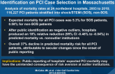Impact of Public Reporting and Outlier Status Identification on PCI Case Selection in Massachusetts