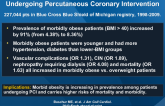 Burgeoning Epidemic of Morbid Obesity in Patients Undergoing Percutaneous Coronary Intervention