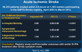Time to Treatment with IV tPA and Outcome from Acute Ischemic Stroke