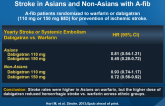 RE-LY: Dabigatran vs. Warfarin and Hemorrhagic Stroke in Asians and Non-Asians with A-fib