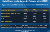 Long-term Outcome After Drug-Eluting vs. Bare-Metal Stent Implantation in Patients with STEMI