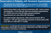 Ambulatory BP Changes After Renal Sympathetic Denervation in Patients with Resistant Hypertension