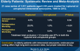 Endovascular Treatment of Intracranial Aneurysms in Elderly Patients: Systematic Review and Meta-Analysis