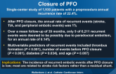 Recurrent Events After Percutaneous Closure of PFO