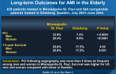 International Comparison of Treatment andLong-term Outcomes for AMI in the Elderly