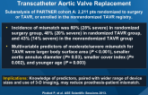 Predictors of Prosthesis-Patient Mismatch Following Transcatheter Aortic Valve Replacement