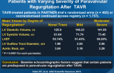 Differences in Baseline Echo Parameters in Patients with Varying Severity of Paravalvular Regurgitation After TAVR