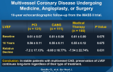 Long-term Analysis of LVEF in Patients with Stable Multivessel Coronary Disease Undergoing Medicine, Angioplasty, or Surgery