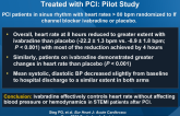 Safety of IV Ivabradine in Acute STEMI Patients Treated with PCI: Pilot Study