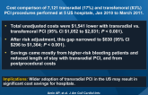 Costs of Transradial PCI