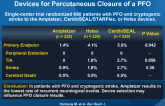 Long-term Results of a Trial Comparing 3 Different Devices for Percutaneous Closure of a PFO