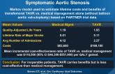 TAVR in Nonsurgical Candidates with Severe Symptomatic Aortic Stenosis
