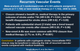 PFO Transcatheter Closure vs. Medical Therapy on Recurrent Vascular Events