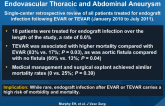 Management of Endograft Infections Following Endovascular Thoracic and Abdominal Aneurysm
