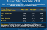 Platelet Reactivity and Clinical Outcomes After Coronary Artery Implantation of DES