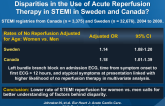 Do Clinical Factors Explain Persistent Sex Disparities in the Use of Acute Reperfusion Therapy in STEMI in Sweden and Canada?