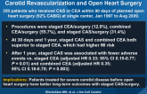 Direct Comparison of Outcomes with 3 Approaches to Carotid Revascularization and Open Heart Surgery