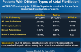 The Effects of Apixaban on Hospitalizations in Patients With Different Types of Atrial Fibrillation