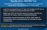 Three-Year Clinical and Multimodality Imaging Results of the ABSORB Trial