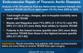 Association of Race and Socioeconomic Status With Endovascular Repair of Thoracic Aortic Diseases