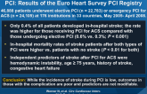 Incidence and Clinical Impact of Stroke Complicating PCI: Results of the Euro Heart Survey PCI Registry