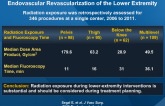 Patient Radiation Exposure During Percutaneous Endovascular Revascularization of the Lower Extremity
