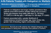 Higher Persistence in Newly Diagnosed Nonvalvular A-fib Patients Treated with Dabigatran vs. Warfarin