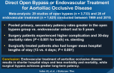Clinical Outcomes of 5,358 Patients Undergoing Direct Open Bypass or Endovascular Treatment for Aortoiliac Occlusive Disease