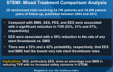Outcomes with Various DES or BMS in Patients with STEMI: Mixed Treatment Comparison Analysis