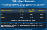 Clinical Outcomes of the Resolute ZES in Patients With In-Stent Restenosis