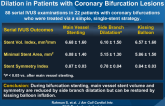 Impact of Kissing Balloon Inflation After Side Branch Dilation in Patients with Coronary Bifurcation Lesions