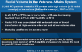 Adoption of Transradial PCI and Outcomes by Center Radial Volume in the Veterans Affairs System