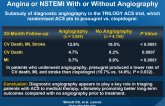 Prasugrel vs. Clopidogrel for Patients with Unstable Angina or NSTEMI With or Without Angiography