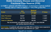 Cost-Effectiveness of PCI in Patients with Stable Coronary Disease and Abnormal Fractional Flow Reserve (FFR)