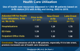 Atrial Fibrillation in MI Patients: Impact on Health Care Utilization