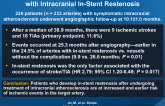 Higher Risk of Recurrent Ischemic Events in Patients with Intracranial In-Stent Restenosis