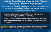 Does Ascorbic Acid Protect Against Contrast-Induced Acute Kidney Injury (AKI) in Patients Undergoing Coronary Angiography?