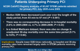 Door-to-Balloon (D2B) Time and Mortality Among Patients Undergoing Primary PCI