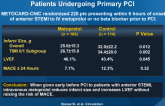 Effect of Early Metoprolol on Infarct Size in STEMI Patients Undergoing Primary PCI
