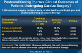 Does Remote Ischemic Preconditioning with Postconditioning Improve Clinical Outcomes of Patients Undergoing Cardiac Surgery?